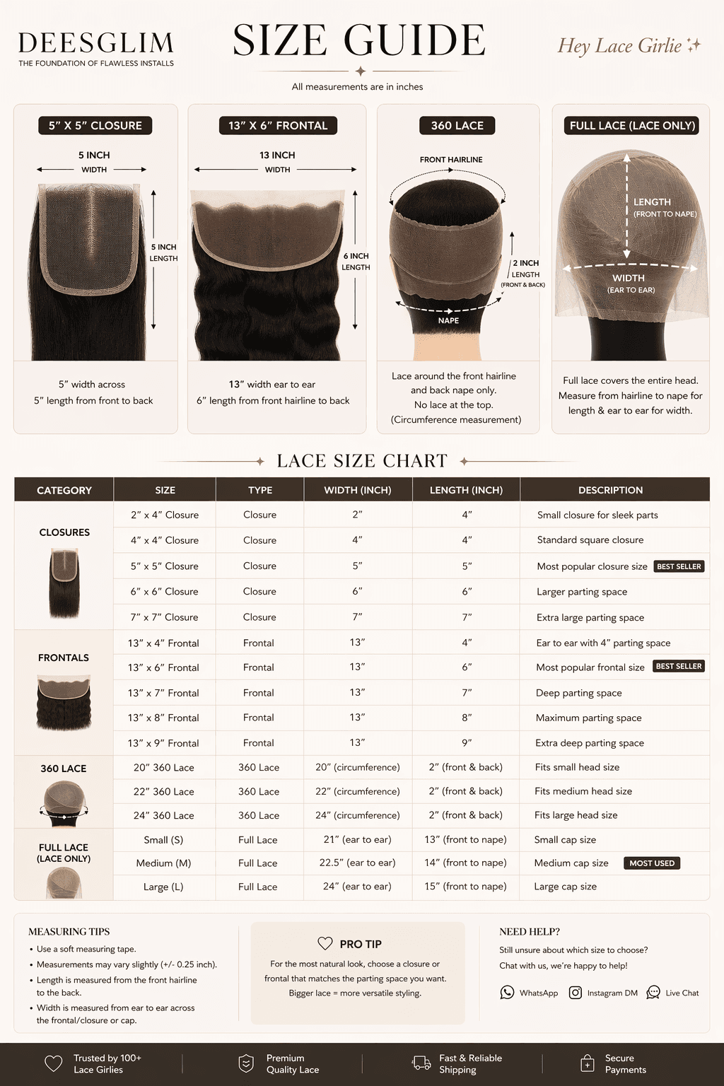 Lace size guide chart
